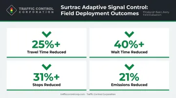 Pittsburgh Surtrac adaptive signal system performance results statistics comparison infographic