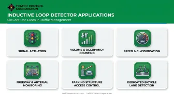 Six traffic management applications of inductive loop detectors icon chart