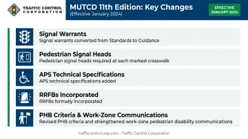 MUTCD 11th Edition key changes effective January 2024 summary infographic