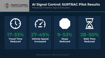 SURTRAC AI traffic signal system Pittsburgh pilot study performance metrics infographic