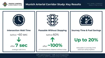 TUM BMW TRANSVER flexible progressive system results showing waiting time and fuel reduction statistics