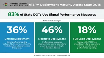 ATSPM deployment maturity levels across 35 state DOTs bar chart infographic