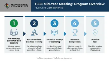 TSSC mid-year meeting five-component format process flow diagram