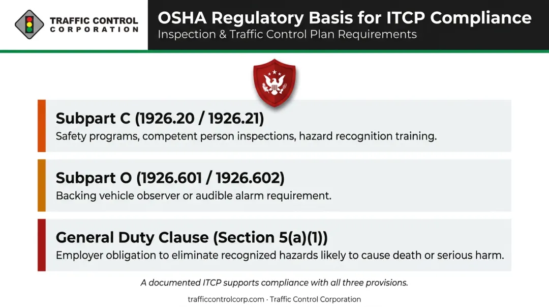 OSHA 29 CFR 1926 ITCP compliance requirements Subpart C Subpart O General Duty Clause