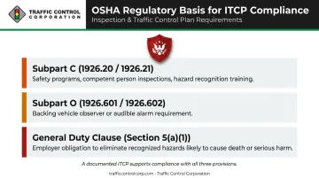 OSHA 29 CFR 1926 ITCP compliance requirements Subpart C Subpart O General Duty Clause