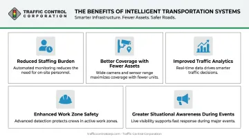 Five key operational benefits of auto tracking PTZ traffic cameras