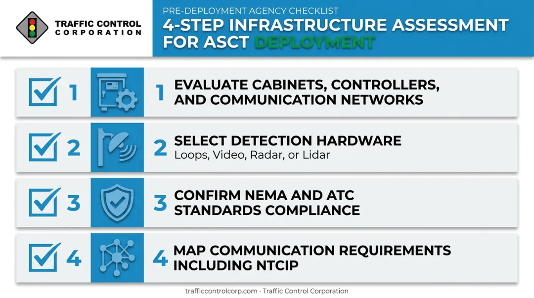 4-step infrastructure assessment checklist for adaptive signal implementation