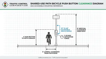Bicycle push button clearance and accessible reach range mounting diagram