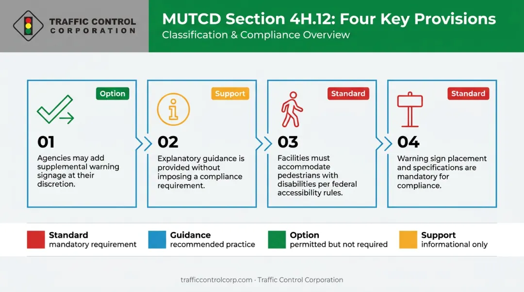 MUTCD Section 4H.12 four provisions classification for bicycle push buttons