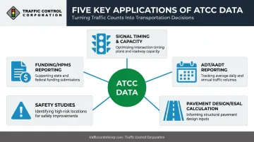Five key applications of ATCC traffic data for transportation planning