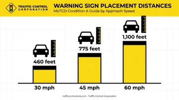 MUTCD warning sign placement distance requirements by approach speed