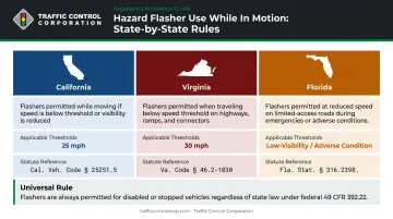 Three-state four-way flasher in-motion law comparison table California Virginia Florida