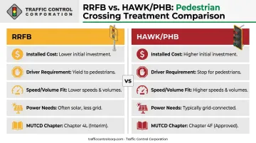 RRFB versus HAWK beacon cost speed and MUTCD chapter comparison