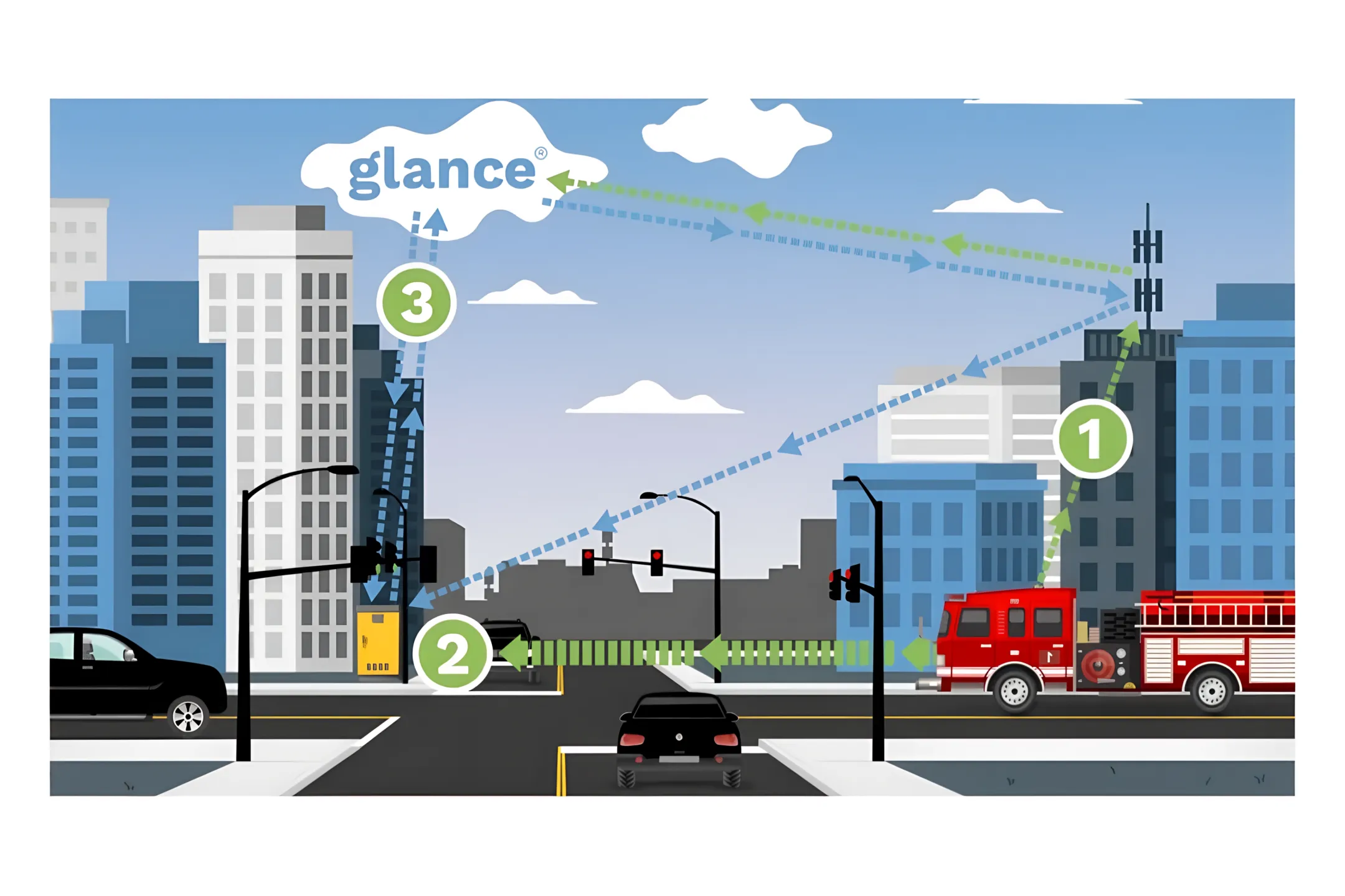Emergency Vehicle Preemption System (Glance)