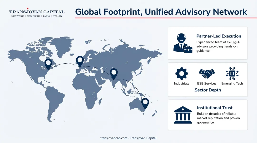 Transjovan Capital global office network across four continents infographic