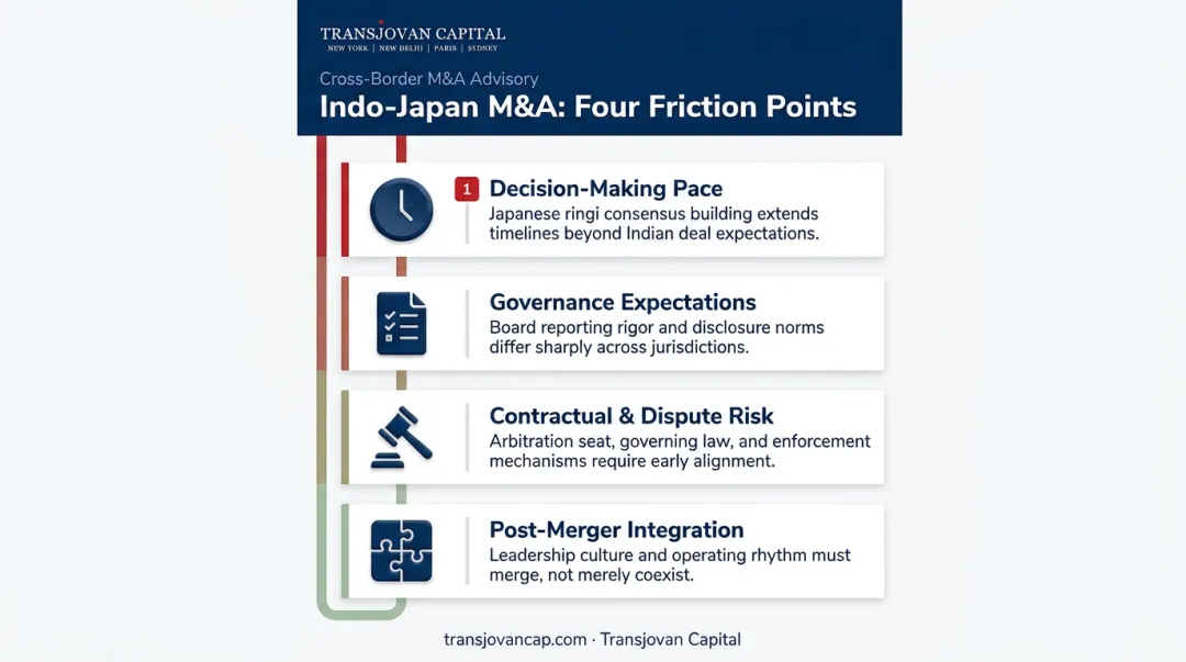 Four common failure points in Indo-Japan cross-border M&A deals