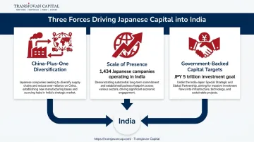 Three forces driving Japanese M&A investment into India infographic