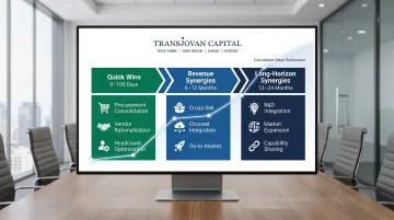 Three-phase PMI synergy capture timeline from quick wins to long-horizon integration milestones