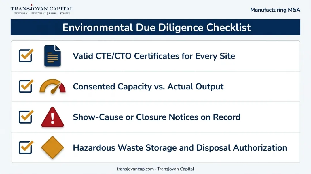 Environmental compliance checklist for manufacturing plant acquisition due diligence