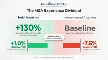 Serial acquirers versus non-acquirers shareholder return performance comparison over long term