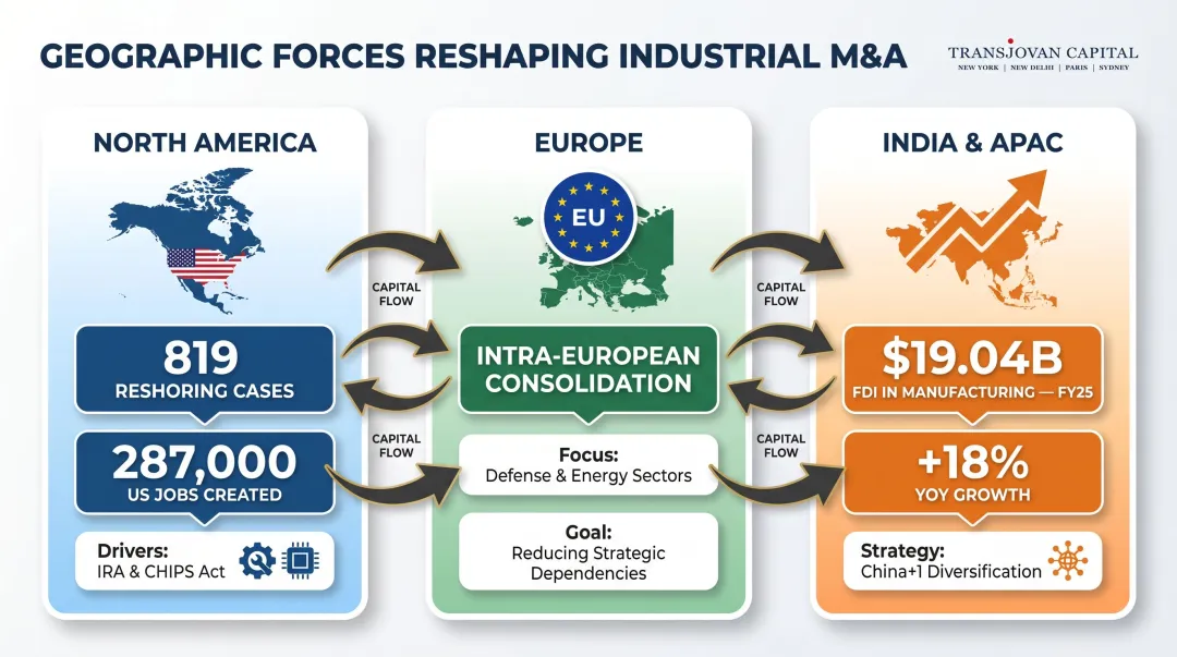 Three geographic reshoring forces reshaping cross-border industrial machinery M&A activity