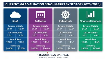 2025-2026 M&amp;A valuation benchmarks by sector primary multiple and range
