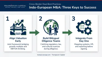 Three best practices for successful Indo-European M&amp;A deal execution