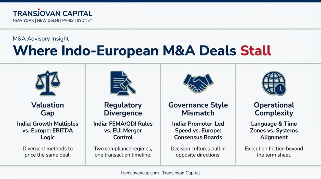 Four key friction points stalling Indo-European cross-border M&A deals