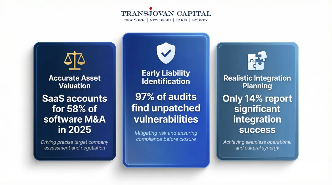Three critical technology due diligence outcomes for M&amp;A asset valuation and integration