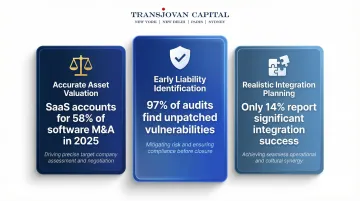 Three critical technology due diligence outcomes for M&amp;A asset valuation and integration