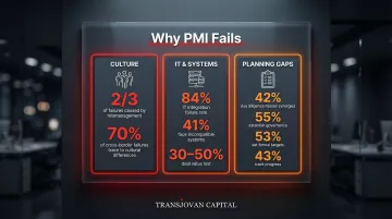 Three root causes of post-merger integration failure culture IT planning gaps