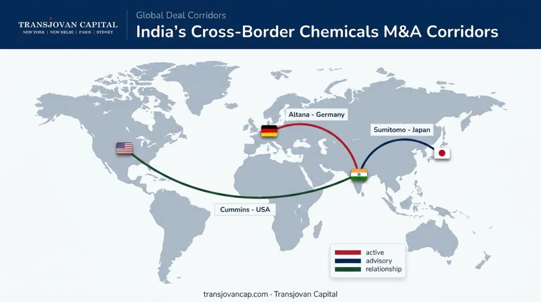 Cross-border advisory network map spanning Indo-German Indo-Japan Indo-US corridors