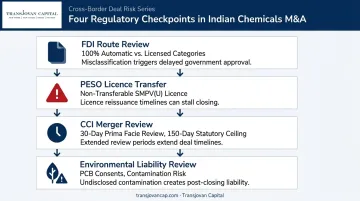 Four key regulatory checkpoints for chemicals M&amp;A transactions in India