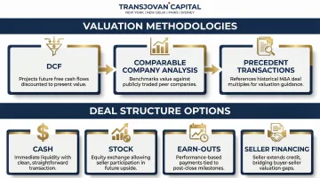 Buy-side M&amp;A valuation methods and deal structure options four-quadrant infographic
