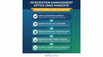 Integration Management Office five-mandate process flow post-merger integration infographic