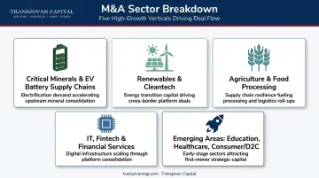 Five sector hotspots for India Australia cross-border M&A deal activity