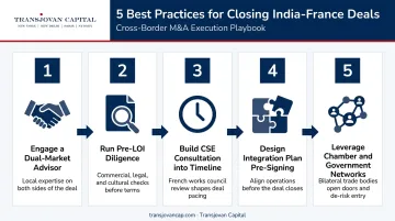 Five-step best practices framework for structuring India-France M&A deals