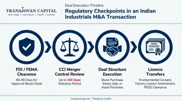 Industrials M&A regulatory clearance timeline covering FDI CCI and licence transfers