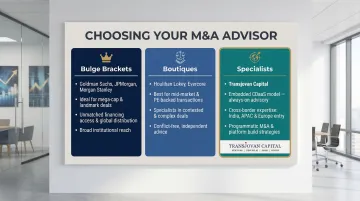 Bulge bracket versus boutique versus specialist M&amp;A advisor comparison infographic