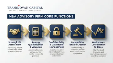5 core M&amp;A advisory functions from valuation to deal close process flow