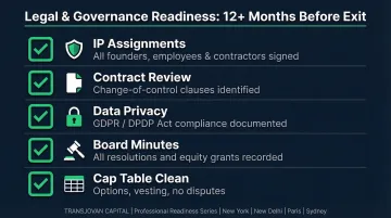 Tech M&amp;A exit preparation checklist covering legal IP governance and compliance requirements