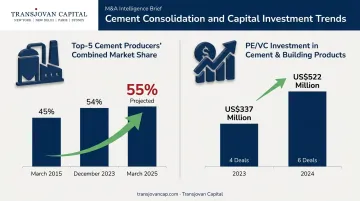 Cement market consolidation and PE investment growth trends 2015-2025