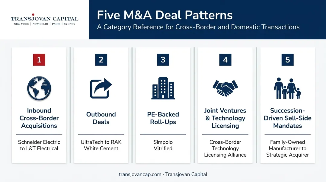 Five key M&A deal patterns shaping India's building materials sector