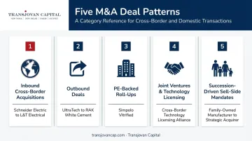 Five key M&A deal patterns shaping India's building materials sector