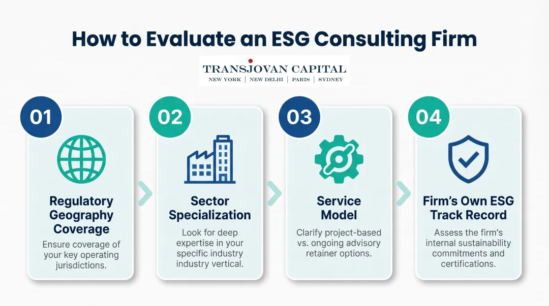 Four ESG consulting firm evaluation criteria for enterprise corporate leaders selecting advisors