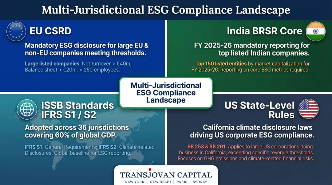 Four major ESG regulatory frameworks multinational enterprises must navigate in 2026