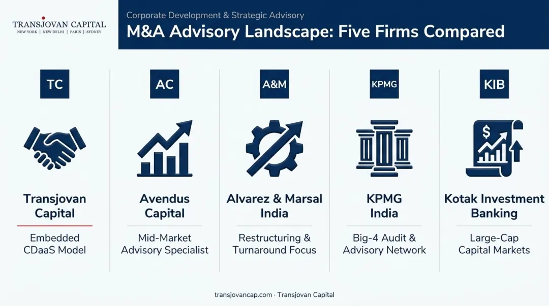 Comparison of five leading Indian corporate development advisory firms by specialty