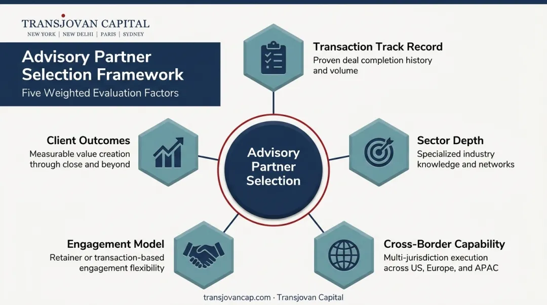 Five-factor framework for evaluating corporate development advisory firm partners