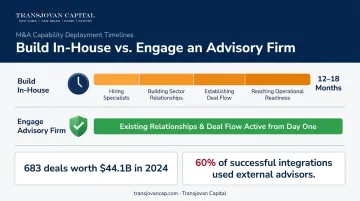 In-house team building versus outsourced corporate development advisory timeline comparison