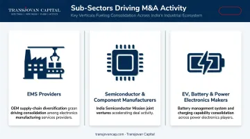 three electronics manufacturing segments driving India M&A activity